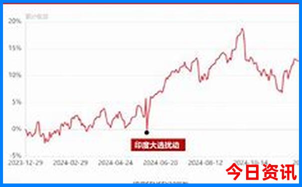 山东哪个城市消费低